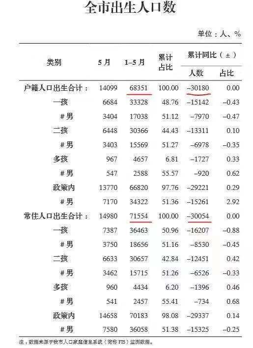 重庆人口_中国人口最多的直辖市,常住人口突破3000万,不是北京和上海(2)