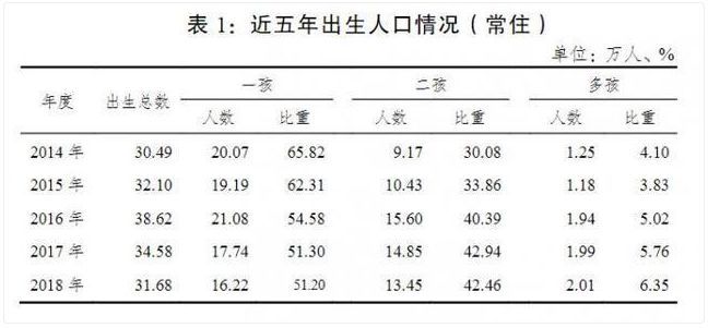 重庆人口_中国人口最多的直辖市,常住人口突破3000万,不是北京和上海(2)