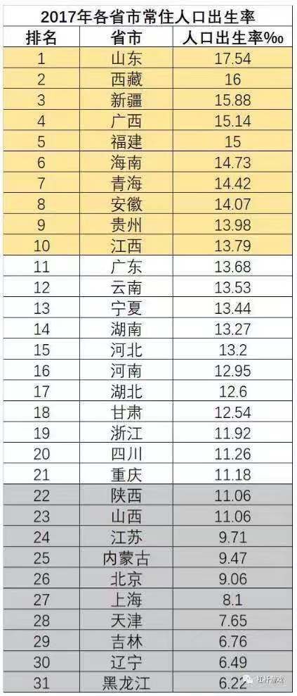 重庆人口_中国人口最多的直辖市,常住人口突破3000万,不是北京和上海(2)
