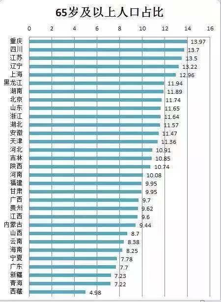 重庆人口_中国人口最多的直辖市,常住人口突破3000万,不是北京和上海(2)