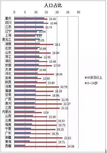 重庆人口_中国人口最多的直辖市,常住人口突破3000万,不是北京和上海(2)
