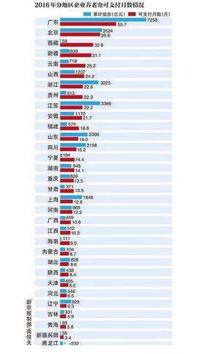 重庆人口_中国人口最多的直辖市,常住人口突破3000万,不是北京和上海(2)