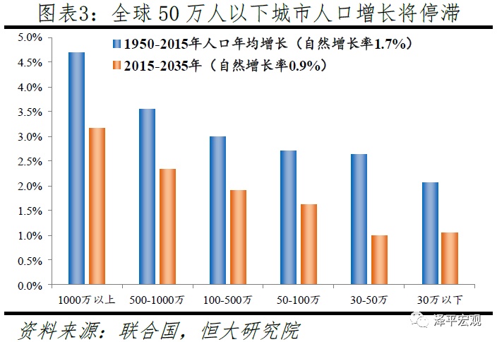 中国人口普查_中国人口2019年总人口数1.4亿2020年人口普查时间11月起(2)