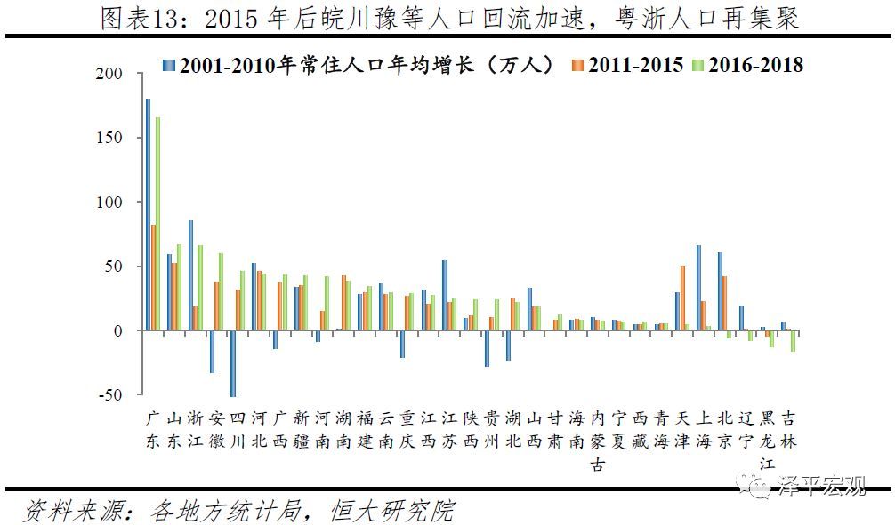 中国人口普查_中国人口2019年总人口数1.4亿2020年人口普查时间11月起(2)