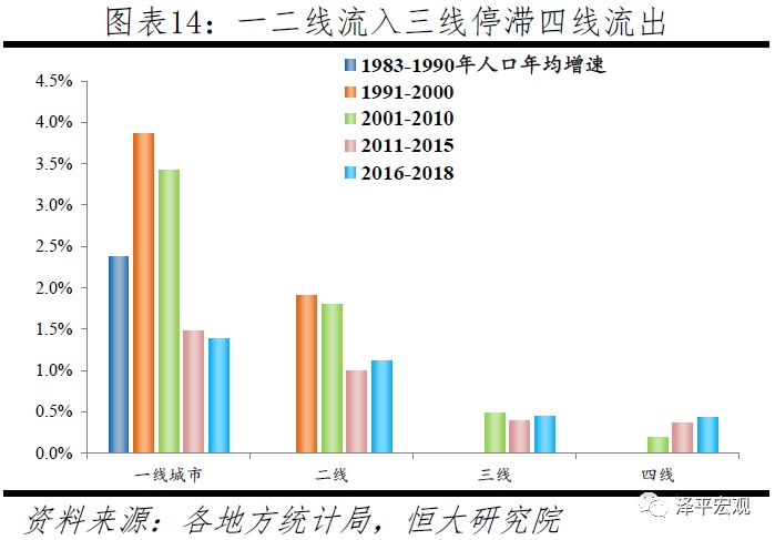 中国人口普查_中国人口2019年总人口数1.4亿2020年人口普查时间11月起(2)