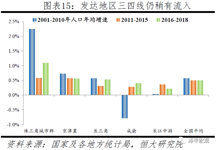 中国人口普查_中国人口2019年总人口数1.4亿2020年人口普查时间11月起(2)