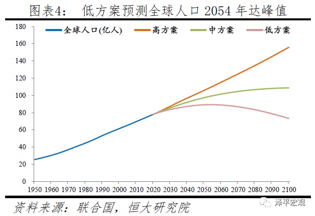 中国人口网_中国人口的危与机——人口周期研究