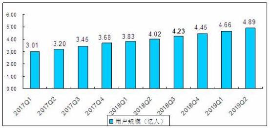 美国有多少人口_美国人口普查推迟美国现在有多少人口？2020年人力资源服务行