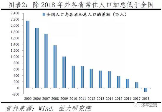 中国人口统计年鉴_住建部公布《2018年城市建设统计年鉴》西安成功晋级特大城