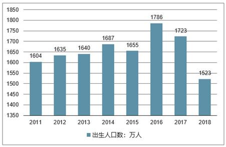 人口红利是什么意思_“只生一个”到底好不好？原国家卫计委副主任这
