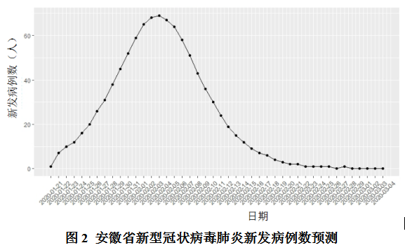 人口预测模型_全球究竟有多少人会感染新冠病毒？这个问题很难预测