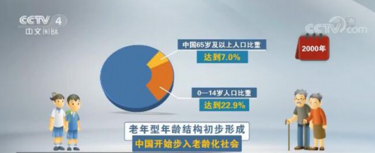 中国人口增长率_新闻观察：中国迈向“人才红利”时代