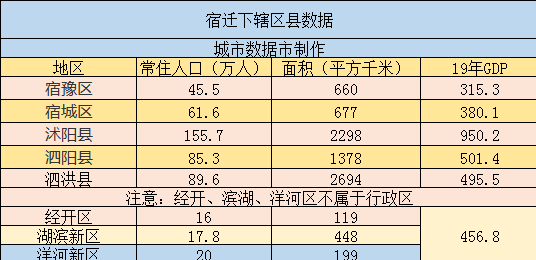 宿迁市人口_宿迁唯一不通高铁的县:江苏省人口最多,发展成经济百强县