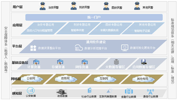 人口管理系统_智慧公安-流动人口管理系统