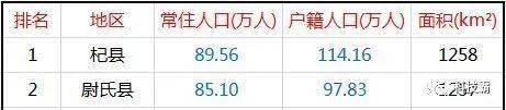 开封人口_开封人口净流出50万以上,长期来看有这样的影响