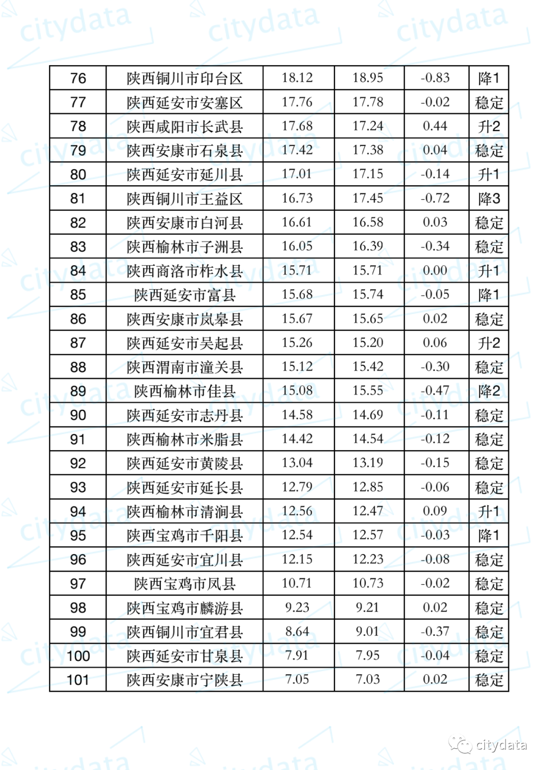 城区常住人口_东北一座特大城市,城区常住人口为445.26万,风景还很美丽
