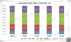 人口年龄分布_研究分析“90后”人口特