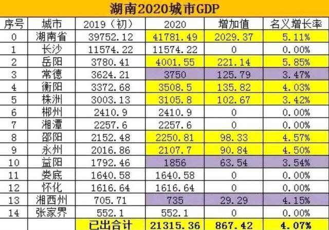 湖南人口_湖南人口最多的一个镇,汉代时期便有街市,是个千年古镇(2)