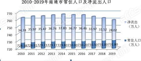 常住人口户籍人口_冲刺全省第一:太原户籍人口破400万、常住人口或超500万
