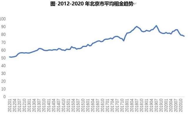 北京外来人口_被“孤立”的北京六环:422万外来人口,集中在城乡的灰色地带