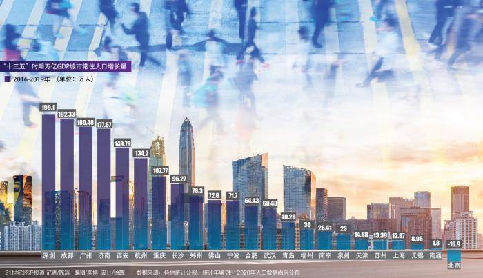广州市人口_国家统计局公布房价数据:一线城市中广州涨幅最猛