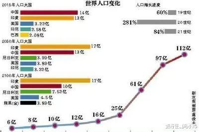 人口预测_中国作为世界人口大国,2050年将会剩下多少人,联合国给出预测