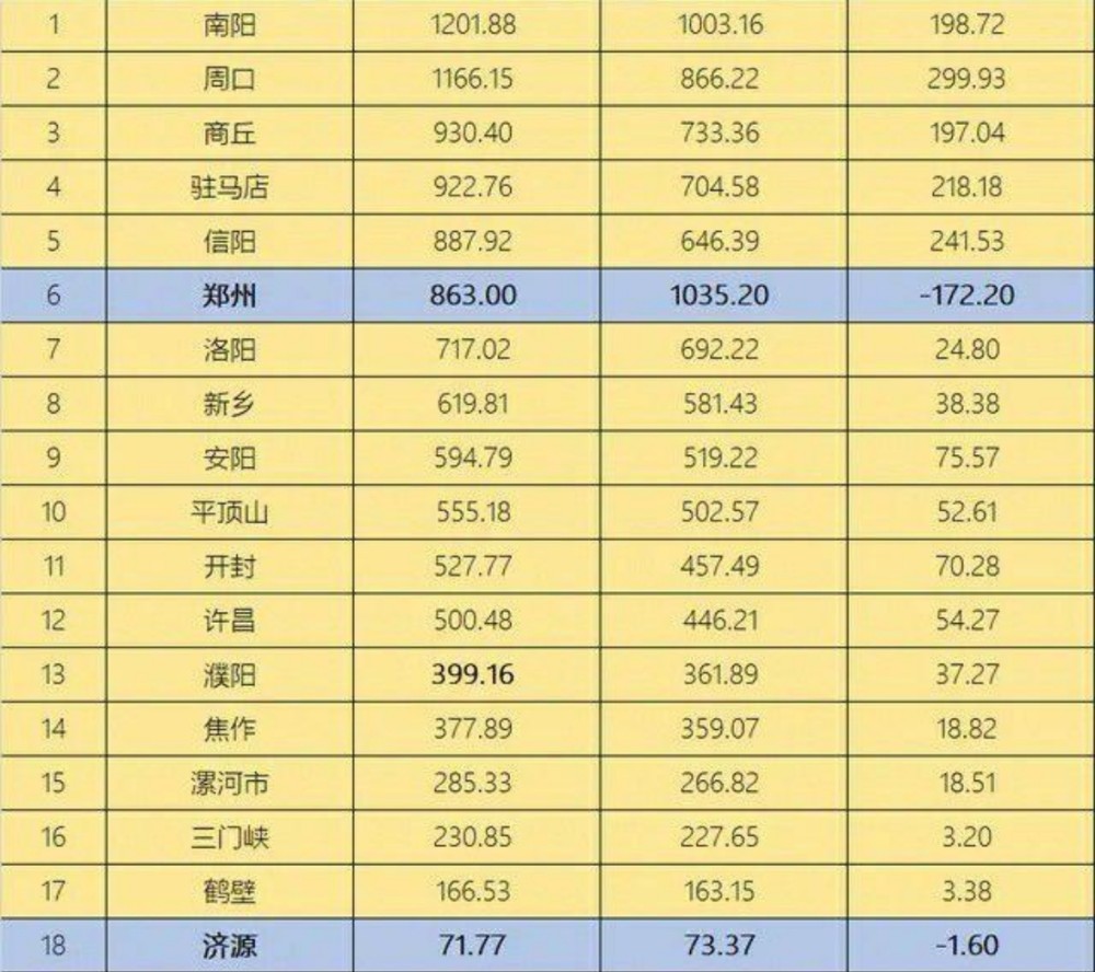 人口净流出_开封人口净流出50万以上,长期来看有这样的影响