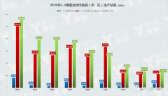 台州人口_2020年度台州各县市区GDP排名