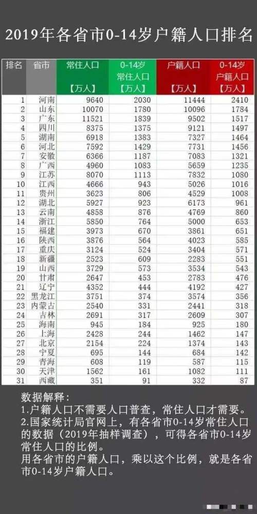 河南总人口_河南这座城市,总人口500多万,实力仅次于洛阳、南阳
