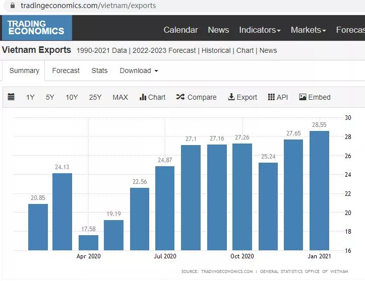 越南人口_中国、越南历年青壮年和逐渐进入的劳动年龄段(15至64岁)人口总数(2)