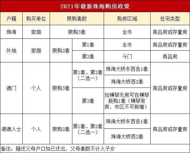 珠海人口_珠海人口仅200余万!三所世界一流大学,在校大学生广东第二