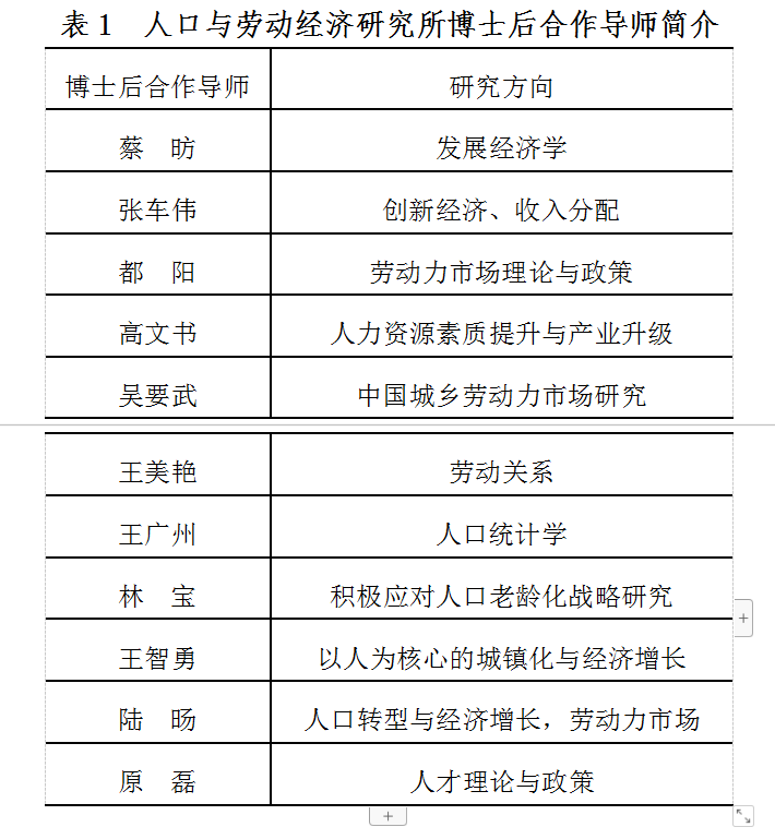2021年人口_中国社会科学院人口与劳动经济研究所2021年度博士后研究人员招收