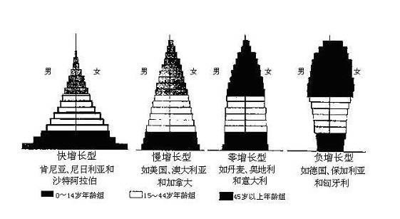 人口增长模式_没有新移民,加拿大人口增长近乎为0!移民局开启“抢”人模式