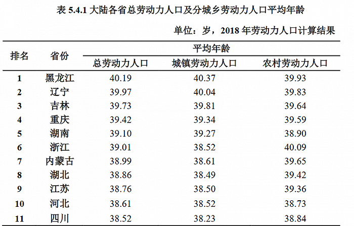 哈尔滨人口_大连增长人口相当于一个三亚,最新人口普查报告打脸唱衰大连的人(2)