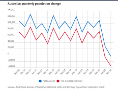 澳大利亚人口_澳大利亚历年人口年度