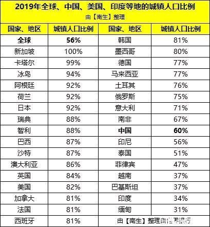 各国人口_世界各国女性人口总数统计