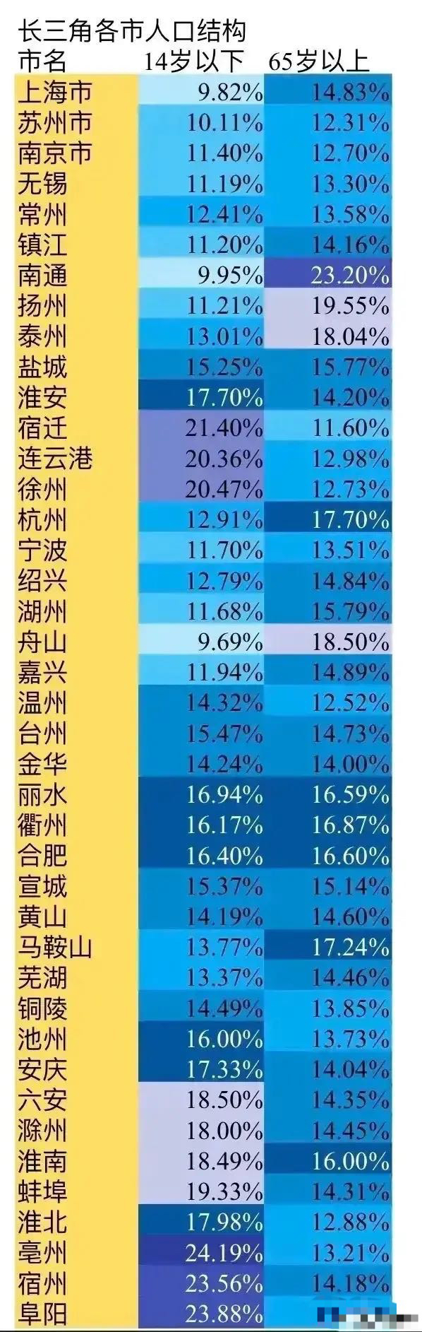 亳州市人口_安徽亳州:“兜”住最后底线,不留脱贫“死角”