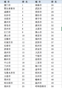 流动人口社会融合_60城流动人口社会融合年度测评济南夺魁第A04版:聚焦202103(2)