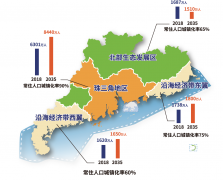 年平均人口_过去五年广东净增800万人