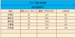 萍乡市人口_贫困人口人均年收入1399