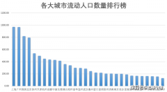 上海流动人口_上海:未按规定登记流动