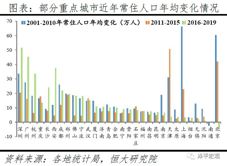 人口回流_川渝人口大规模回流,京沪疏解成果显著,山东成人口流出TOP1