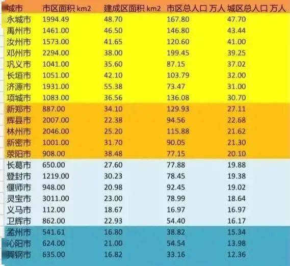 河南各市人口_濮阳市喜获“2020中国十大最具投资价值城市”称号