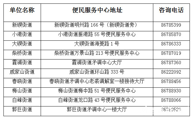 北仑人口_晒成绩单、写任务书、定新目标!北仑攻坚调整人口、产业、空间三大