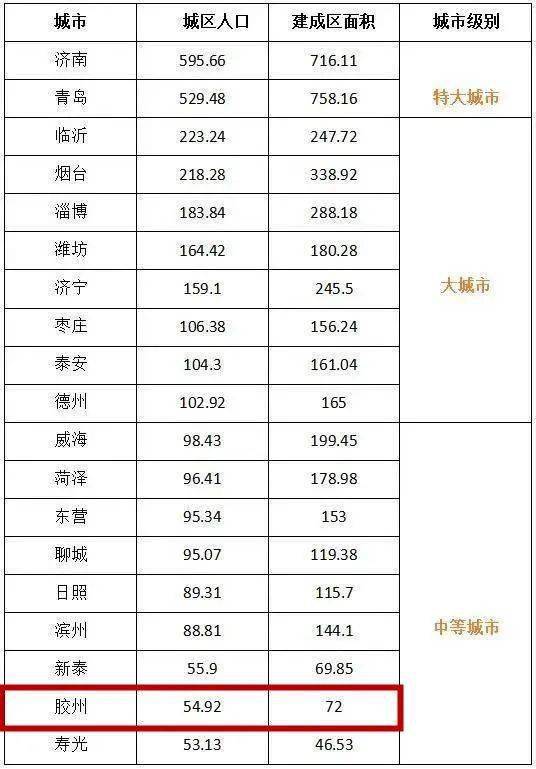 胶州人口_胶州:选派优秀医疗人员真诚服务基层百姓