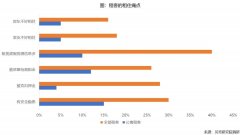 各大城市人口_人口新形势下的住房租