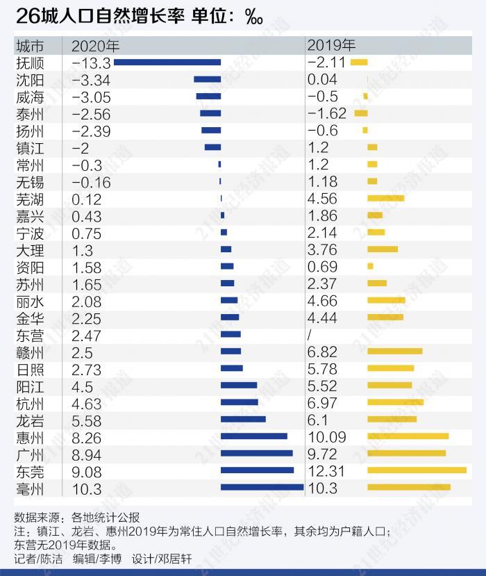 各大城市人口_人口新形势下的住房租赁需求