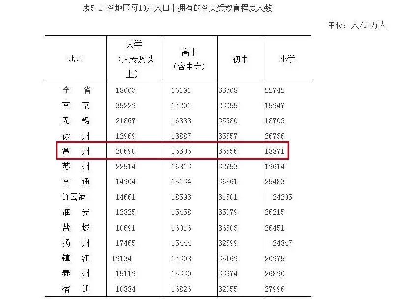 江苏各市人口_江苏常住人口居全国第四苏州成唯一人口超千万城市