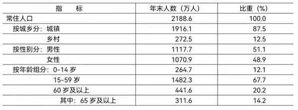 2022年北京市常住人口 2022年北京市人口数据